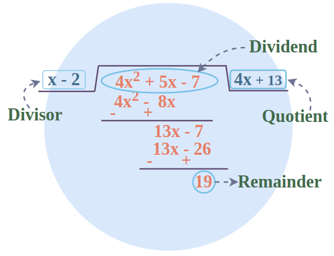 How to Master Synthetic Division: 5 Essential Steps for Success in 2025