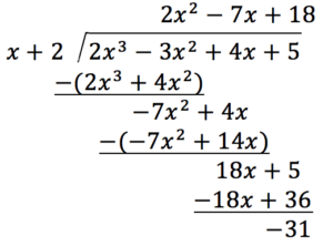 Synthetic Division Process