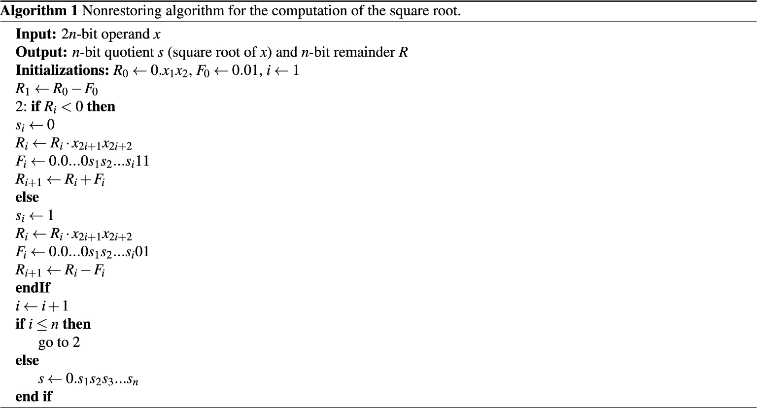 Visual Representation of Synthetic Division