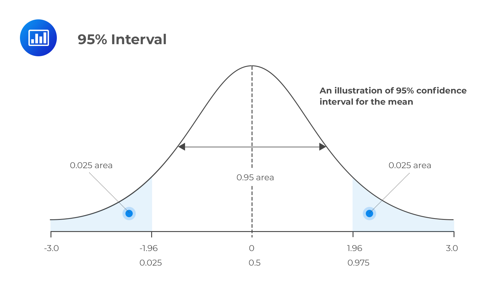 Essential Guide to How to Find Confidence Interval: Improve Your Statistical Skills in 2025