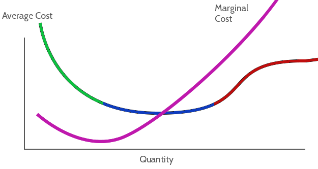 Effective Ways to Find Marginal Cost: A Comprehensive Guide for 2025