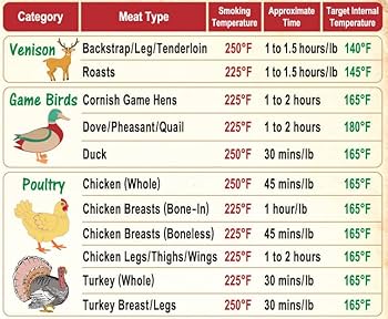 Best 7 Ways to Perfectly Smoke a 10lb Pork Butt in 2025