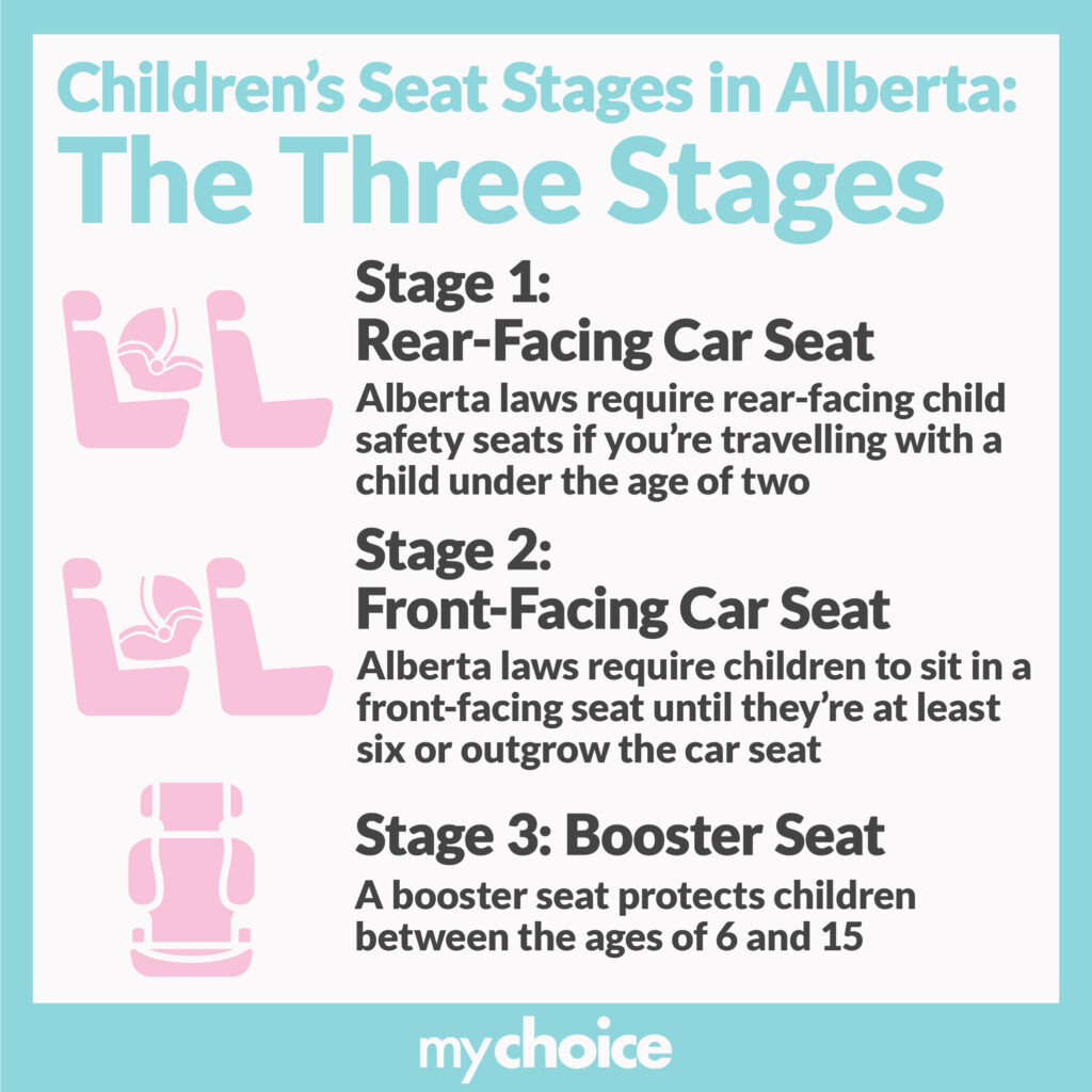 Top 5 Important Guidelines for Kids in the Front Seat in 2025