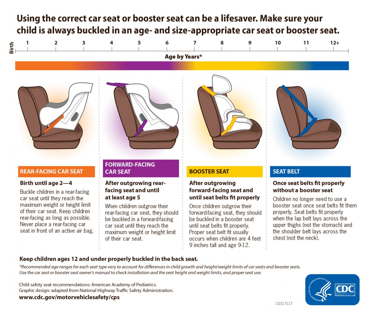 How old do you have to be to sit in the front seat?