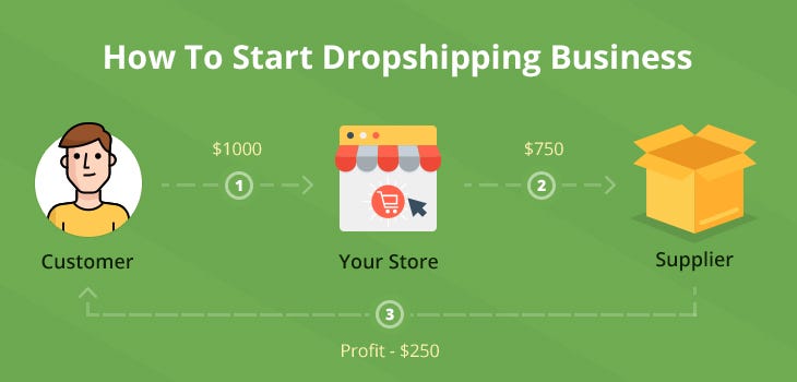 Essential Guide to Starting a Dropshipping Business in 2025: Learn Proven Strategies to Succeed