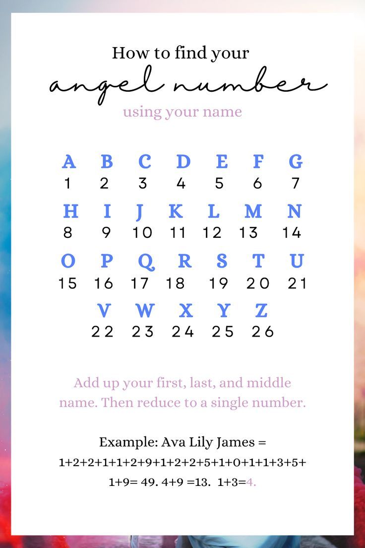 How to Properly Find Your Angel Number and Discover Its Powerful Meaning in 2025