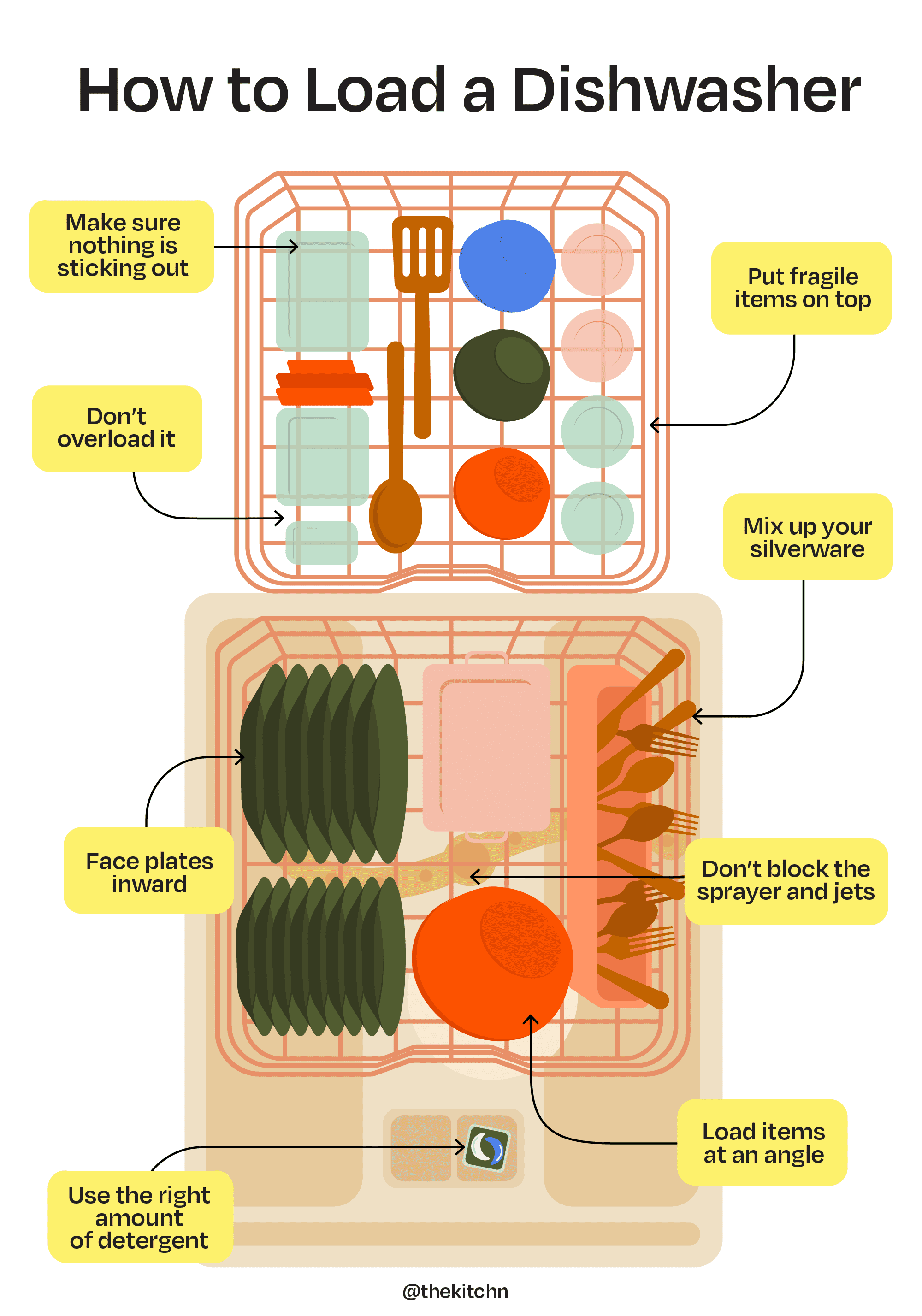 Simple Ways to Properly Load a Dishwasher for Maximum Efficiency in 2025