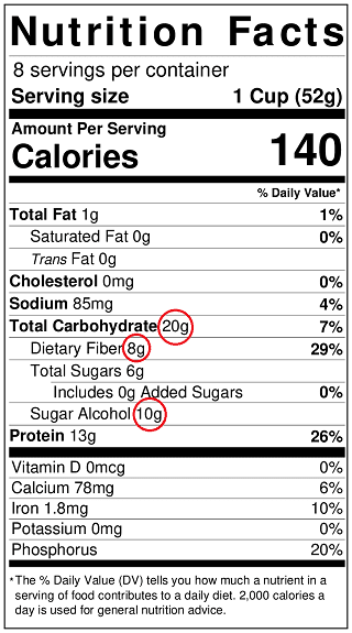 Smart Guide to Calculate Net Carbs: Essential Steps for 2025