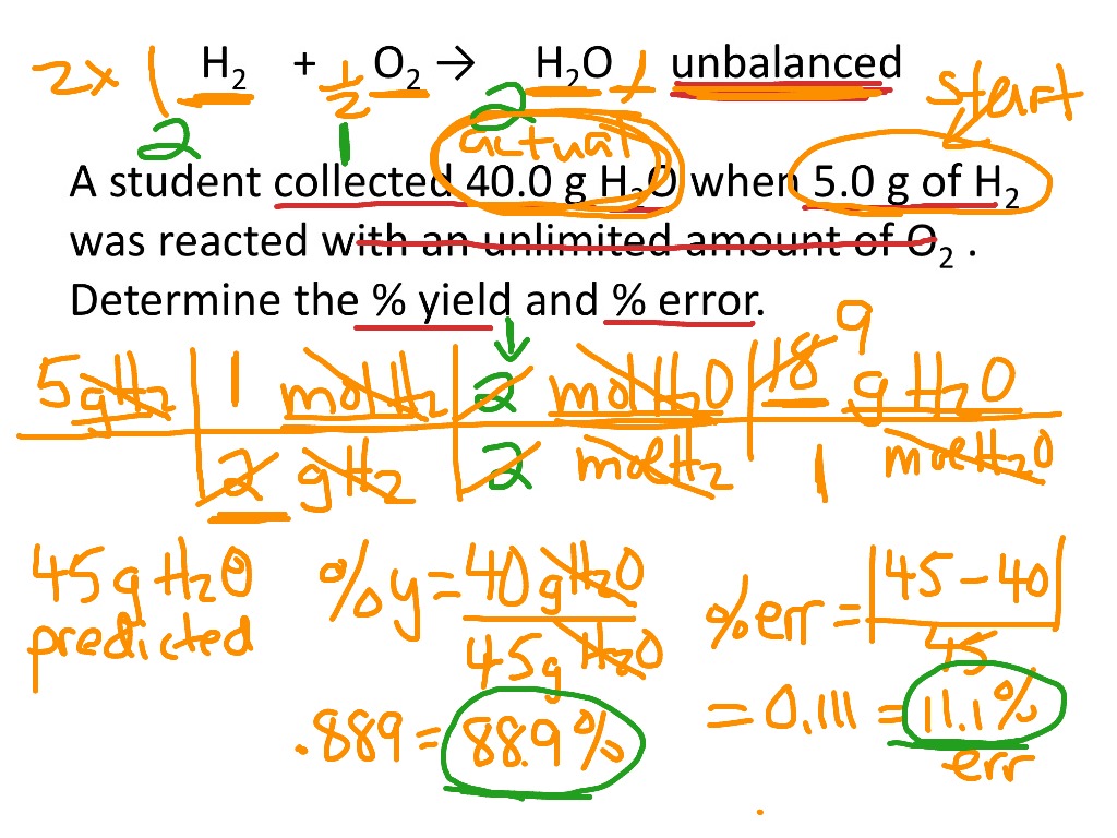 How to Calculate Percent Yield