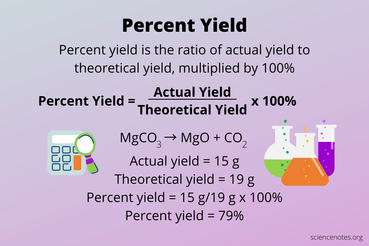 Calculating Percent Yield Step by Step