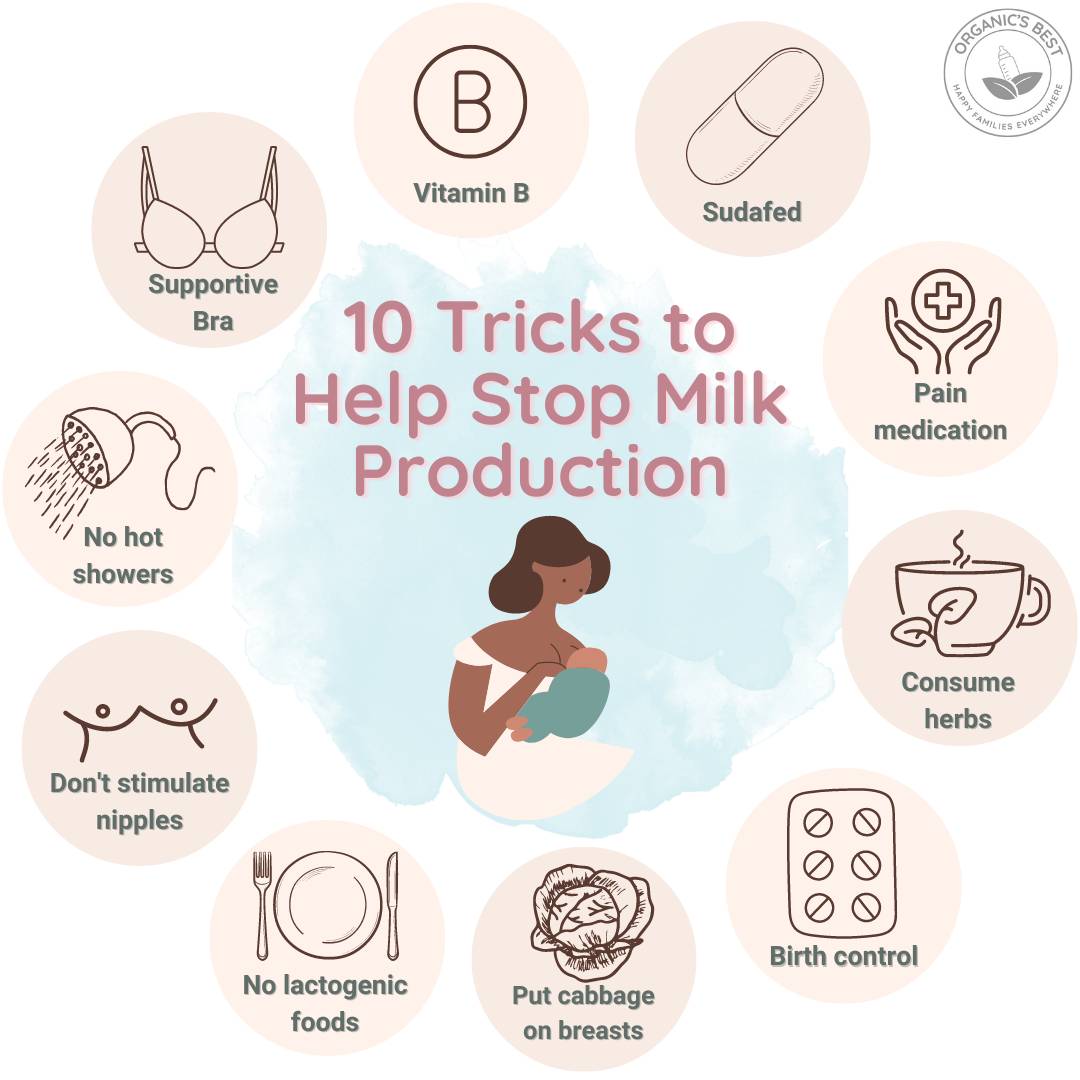 How to Dry Up Breast Milk - Image 1