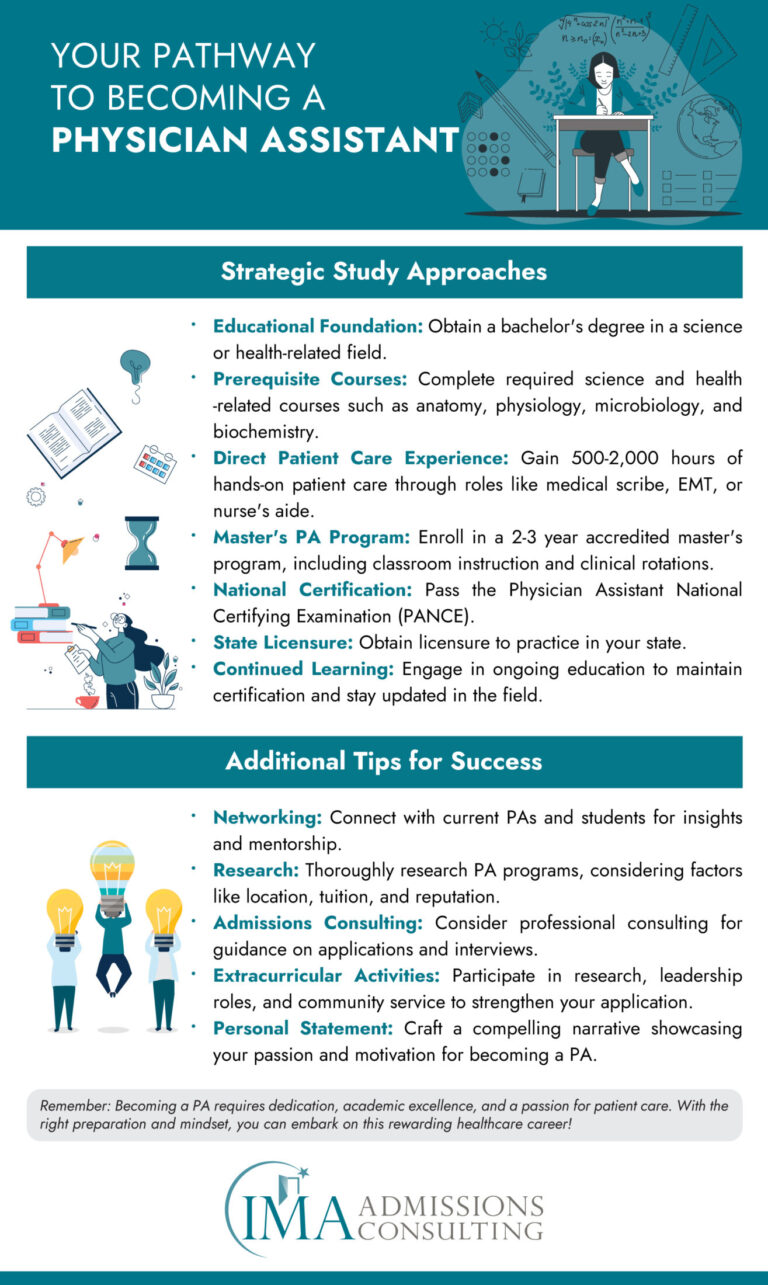 Effective Guide to How to Become a Physician Assistant in 2025: Discover the Steps!