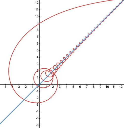 Effective Ways to Find Asymptotes for Functions in 2025: Understand the Concepts