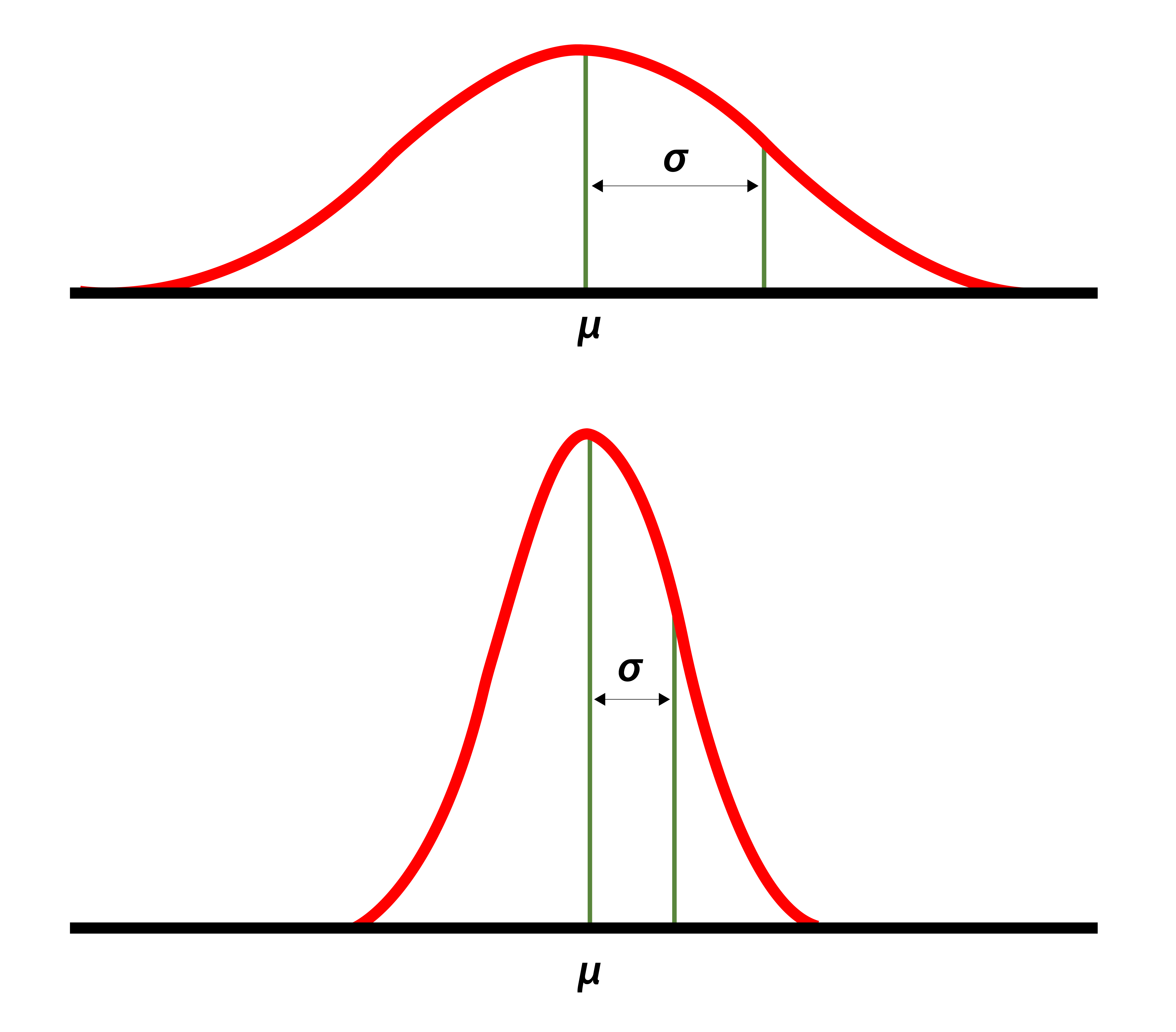 Essential Guide to How to Find Standard Deviation in Excel: Practical Methods for 2025