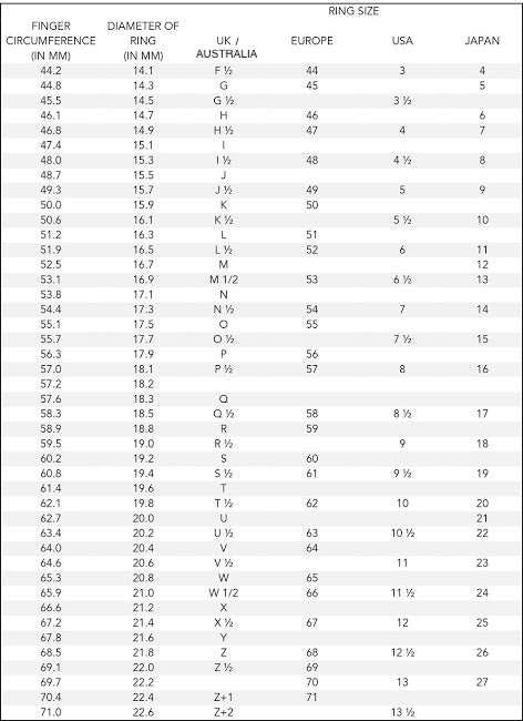 How to Properly Find Your Ring Size: Essential Guide for 2025