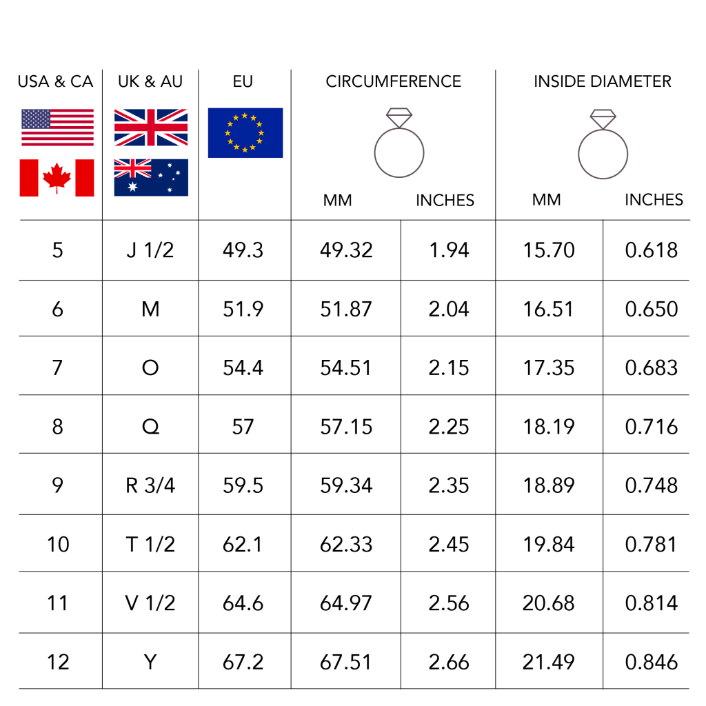 Practical Guide to How to Know Your Ring Size Easily in 2025