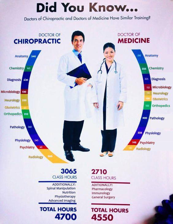 Top 5 Effective Ways to Become a Chiropractor in 2025: Your Essential Guide to Success