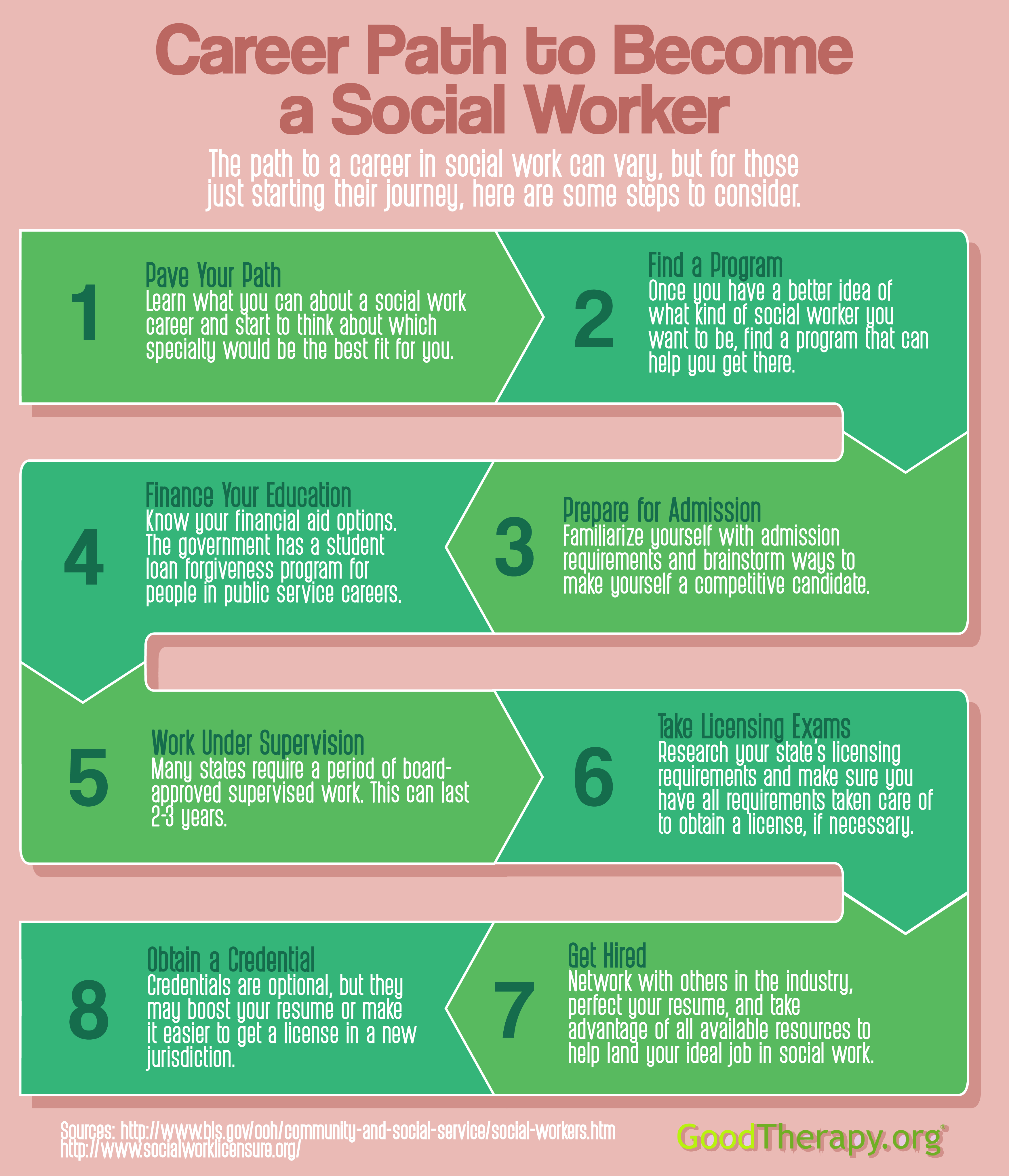 How to Become a Social Worker