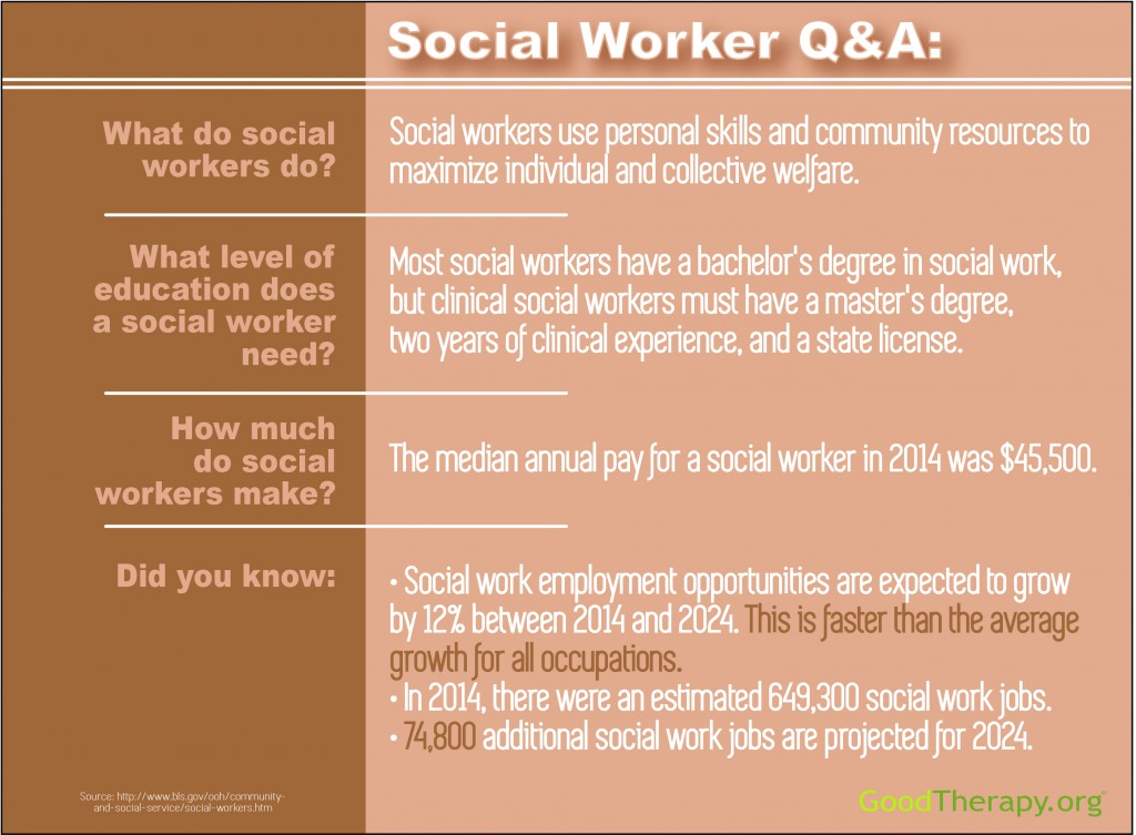 Exploring Social Work Careers