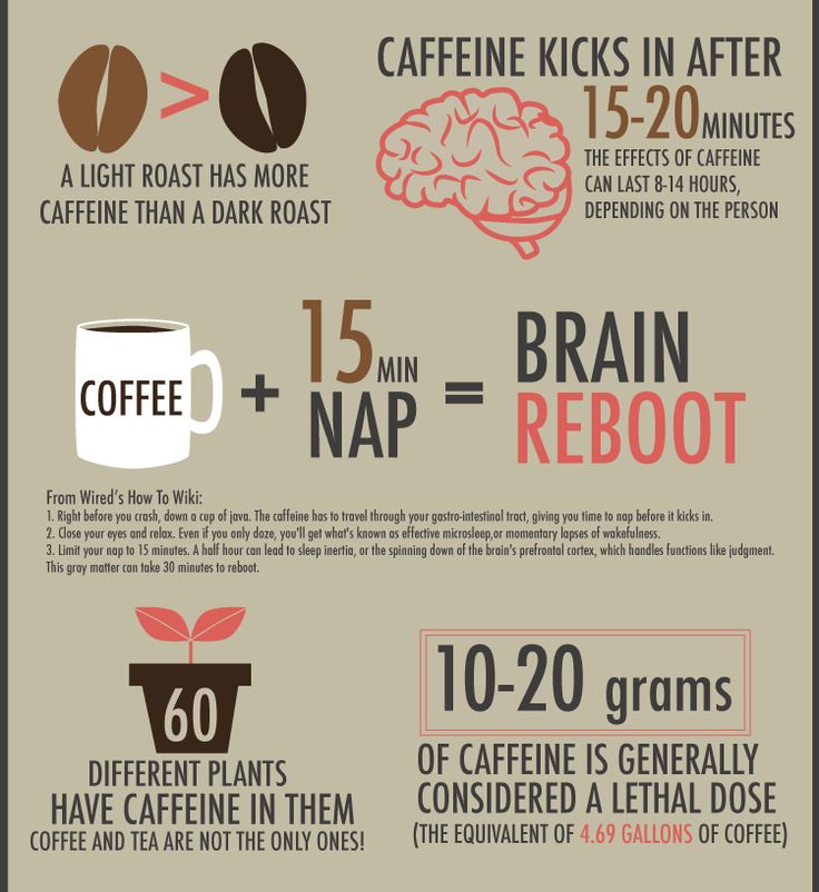 How to Understand How Long Caffeine Takes to Kick In for Better Energy in 2025