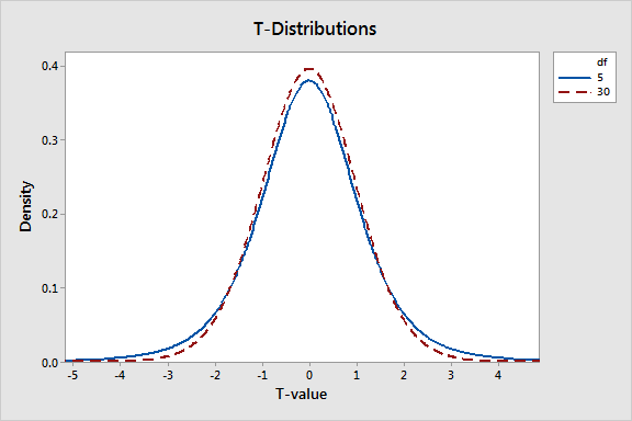 Smart Guide to How to Find Degrees of Freedom in 2025: Practical Solutions for Statisticians