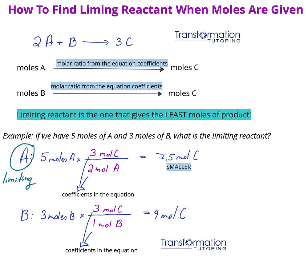 How to find limiting reactant