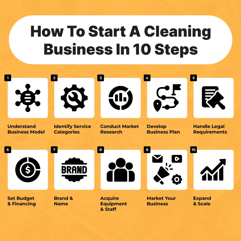 Starting a Cleaning Business