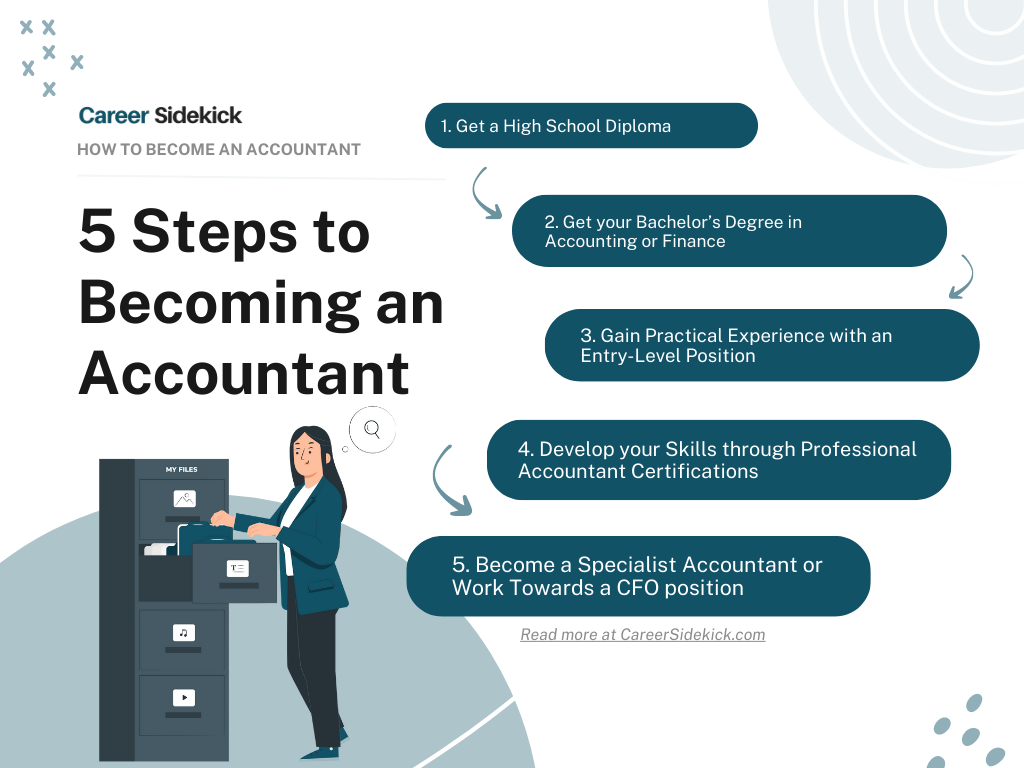 how to become an accountant