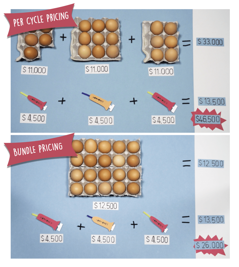 Egg Freezing Price Comparison