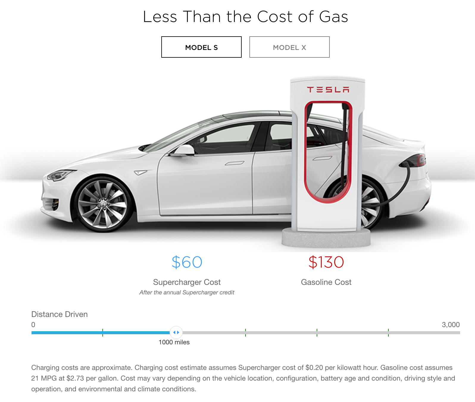 Effective Ways to Charge Your Tesla in 2025: Optimize Your Time and Expenses