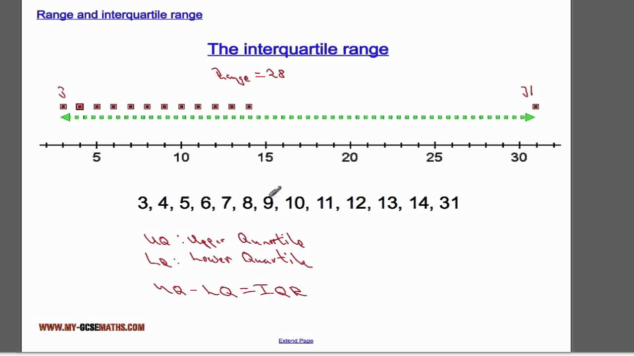 Illustration of Interquartile Range Calculation